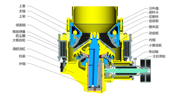 SC復(fù)合圓錐破碎機(jī)結(jié)構(gòu)圖